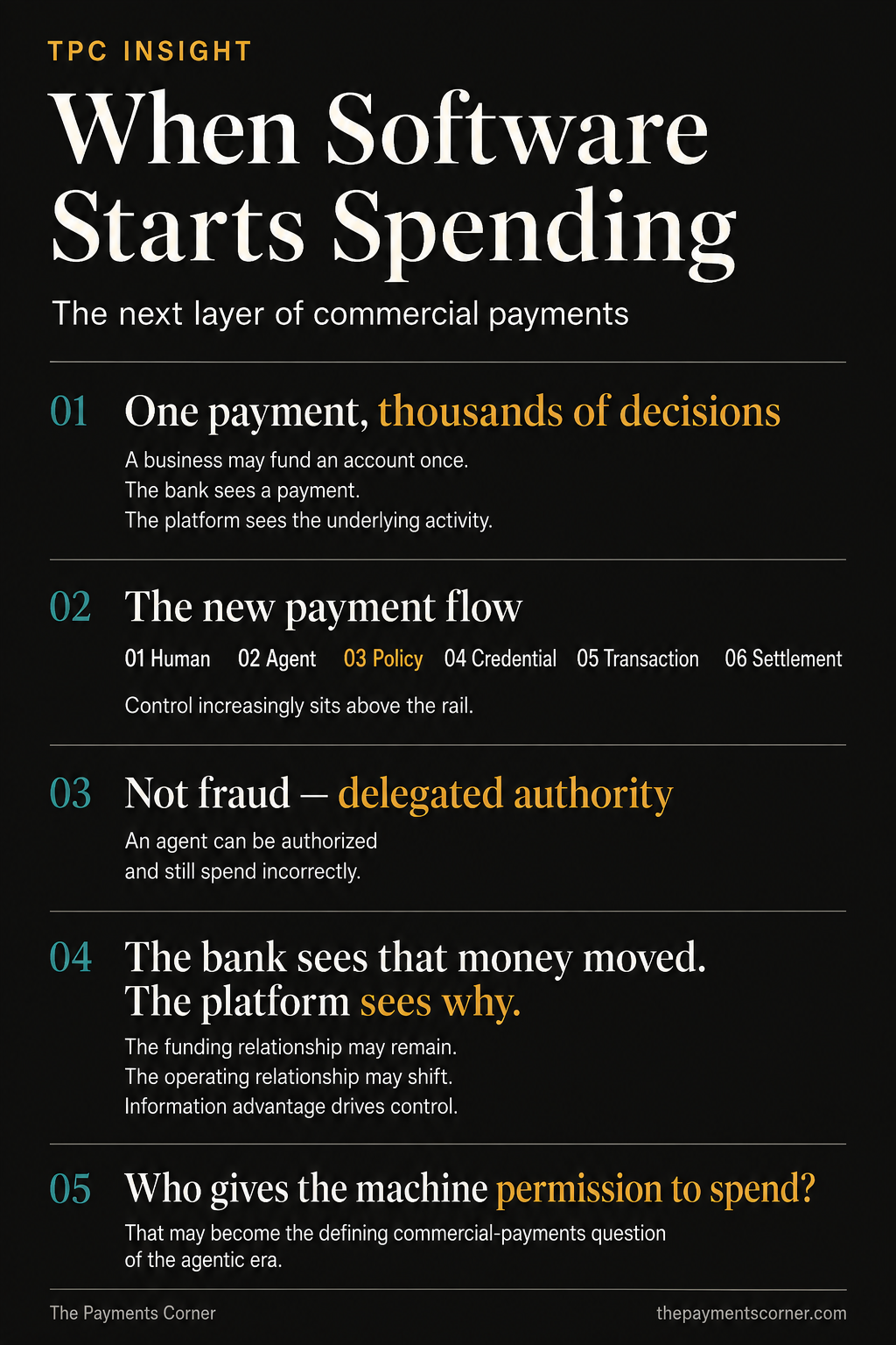 Infographic
