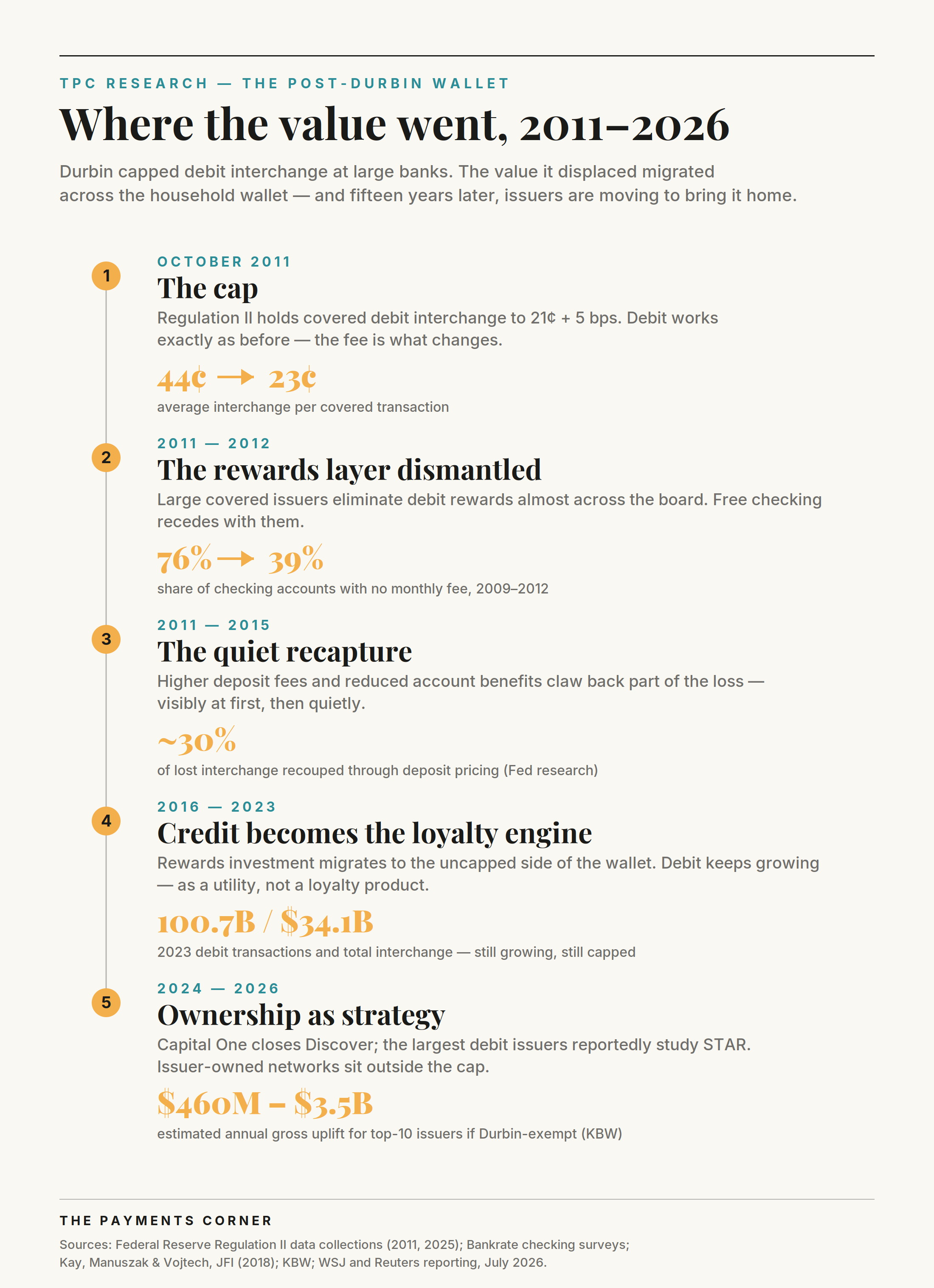 Infographic