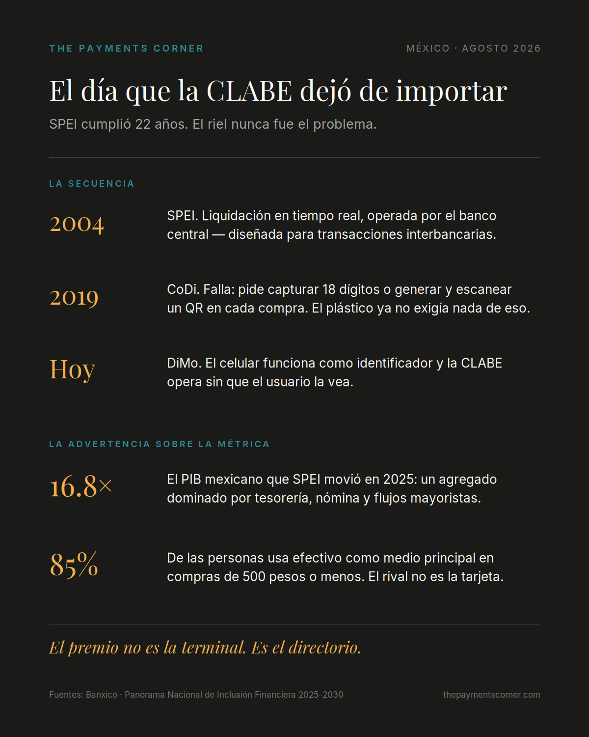 Infographic